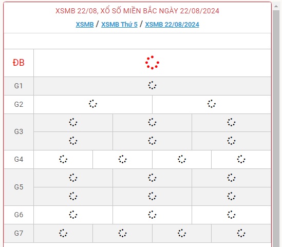 XSMB 22/8 - Kết quả xổ số miền Bắc hôm nay 22/8/2024 - KQXSMB ngày 22/8- Ảnh 1.