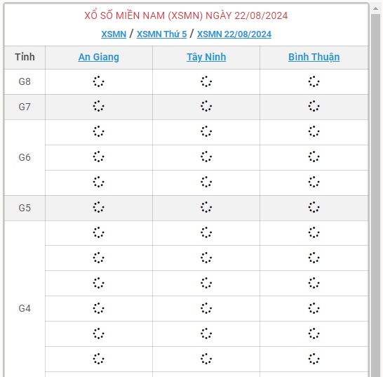 XSMN 22/8 - Kết quả xổ số miền Nam hôm nay 22/8/2024 - KQXSMN ngày 22/8- Ảnh 1.