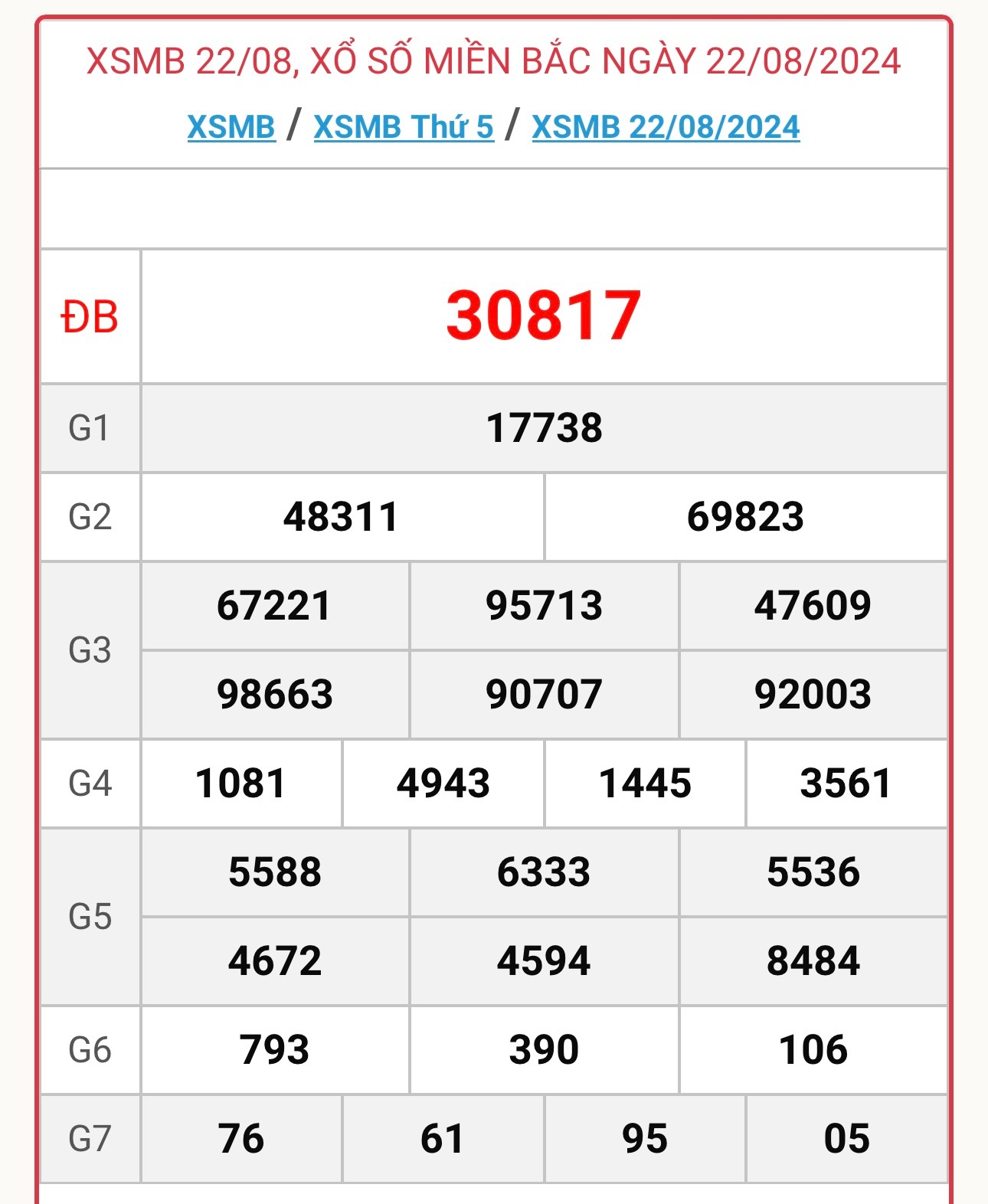 XSMB 23/8 - Kết quả xổ số miền Bắc hôm nay 23/8/2024 - KQXSMB ngày 23/8- Ảnh 2.