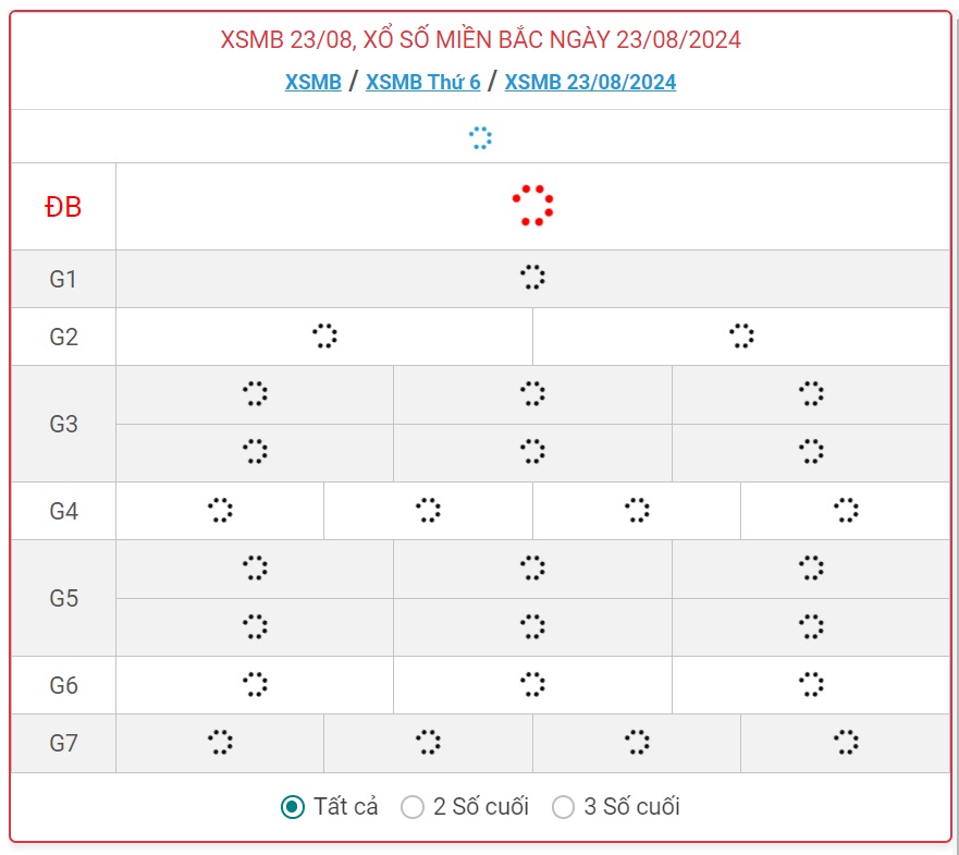 XSMB 23/8 - Kết quả xổ số miền Bắc hôm nay 23/8/2024 - KQXSMB ngày 23/8- Ảnh 1.
