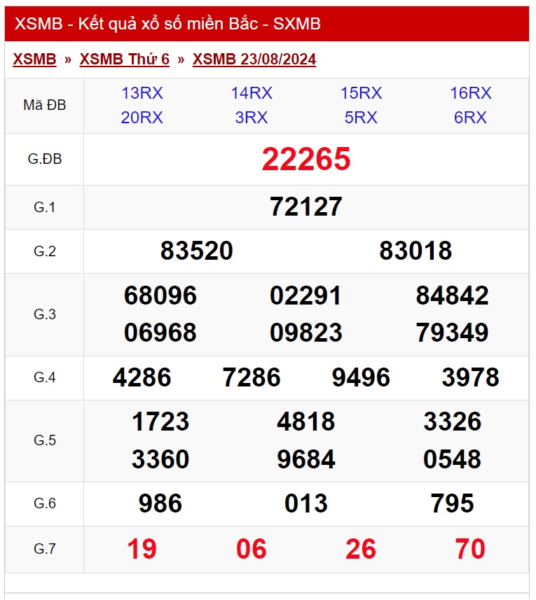 XSMB 1/9 - Kết quả xổ số miền Bắc hôm nay 1/9/2024 - KQXSMB ngày 1/9- Ảnh 10.