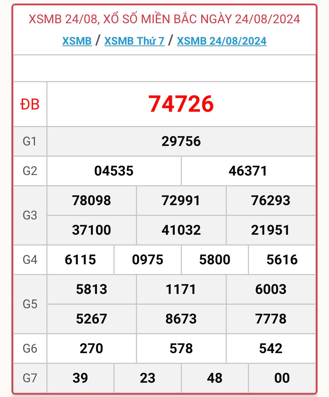 XSMB 25/8 - Kết quả xổ số miền Bắc hôm nay 25/8/2024 - KQXSMB ngày 25/8- Ảnh 2.