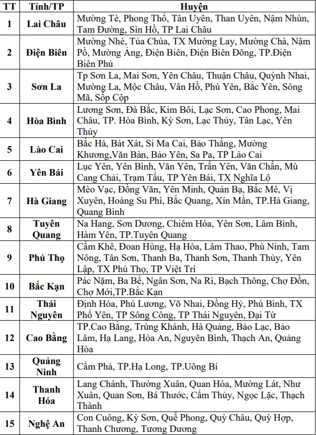 15 tỉnh thành có nguy cơ lũ quét, sạt lở đất cao nhất- Ảnh 3.