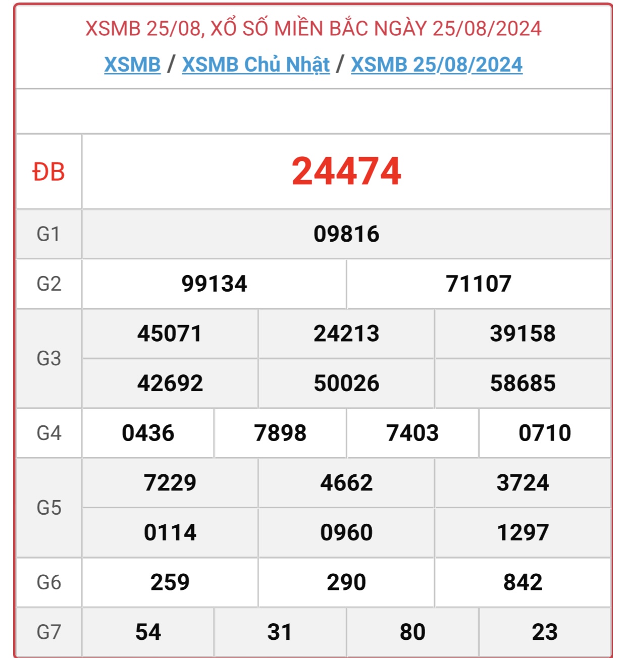 XSMB 3/9 - Kết quả xổ số miền Bắc hôm nay 3/9/2024 - KQXSMB ngày 3/9- Ảnh 10.