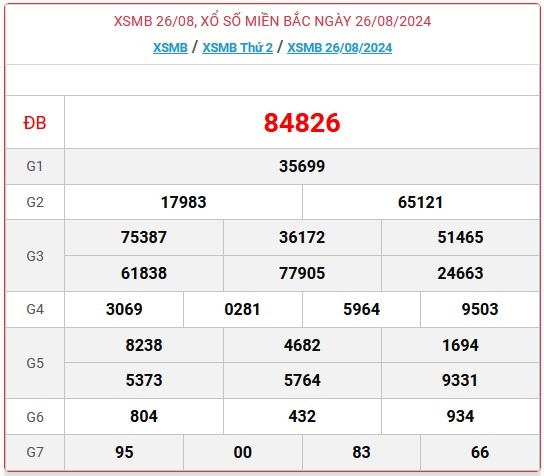 XSMB 27/8 - Kết quả xổ số miền Bắc hôm nay 27/8/2024 - KQXSMB ngày 27/8- Ảnh 2.