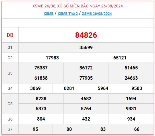 XSMB 4/9 - Kết quả xổ số miền Bắc hôm nay 4/9/2024 - KQXSMB ngày 4/9- Ảnh 10.