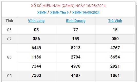 XSMN 26/8 - Kết quả xổ số miền Nam hôm nay 26/8/2024 - KQXSMN ngày 26/8- Ảnh 14.