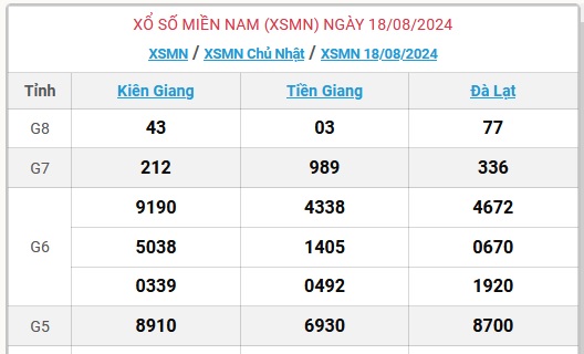 XSMN 26/8 - Kết quả xổ số miền Nam hôm nay 26/8/2024 - KQXSMN ngày 26/8- Ảnh 11.