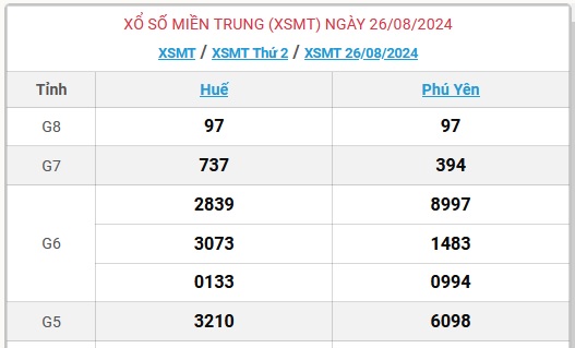 XSMT 26/8 - Kết quả xổ số miền Trung hôm nay 26/8/2024 - KQXSMT ngày 26/8- Ảnh 1.