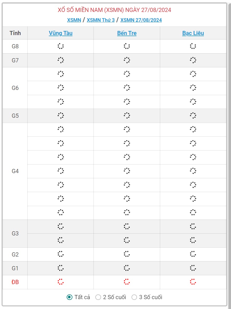 XSMN 27/8 - Kết quả xổ số miền Nam hôm nay 27/8/2024 - KQXSMN ngày 27/8- Ảnh 1.