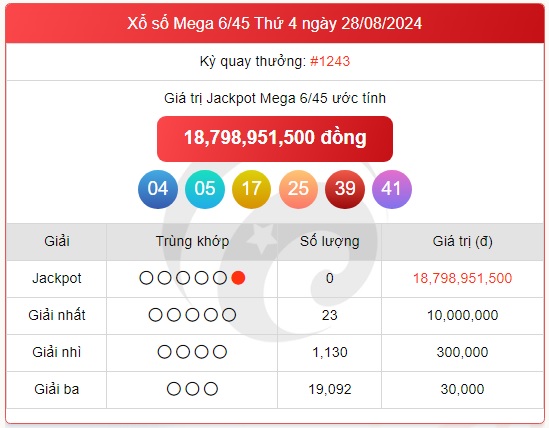 Vietlott 6/9 - Kết quả xổ số Vietlott hôm nay 6/9/2024 - Xổ số Mega 6/45 ngày 6/9- Ảnh 5.