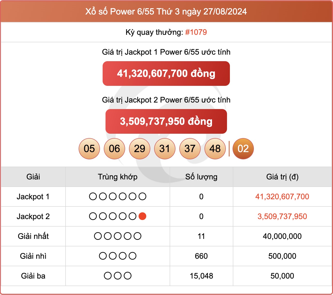 Vietlott 14/9 - Kết quả xổ số Vietlott hôm nay 14/9/2024 - Xổ số Power 6/55 ngày 14/9- Ảnh 10.