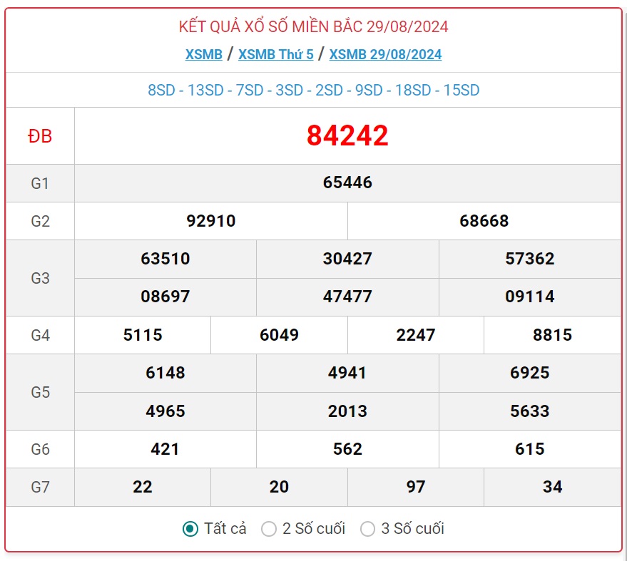 XSMB 30/8 - Kết quả xổ số miền Bắc hôm nay 30/8/2024 - KQXSMB ngày 30/8- Ảnh 2.