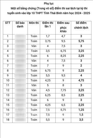 Gian lận thi cử vẫn ám ảnh- Ảnh 2.