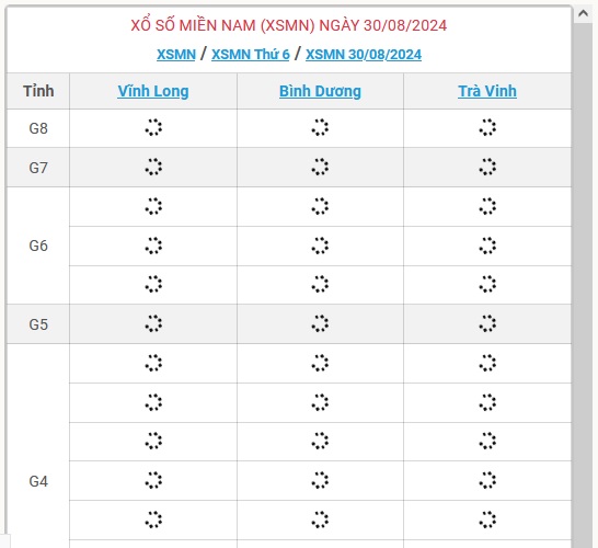 XSMN 30/8 - Kết quả xổ số miền Nam hôm nay 30/8/2024 - KQXSMN ngày 30/8- Ảnh 1.