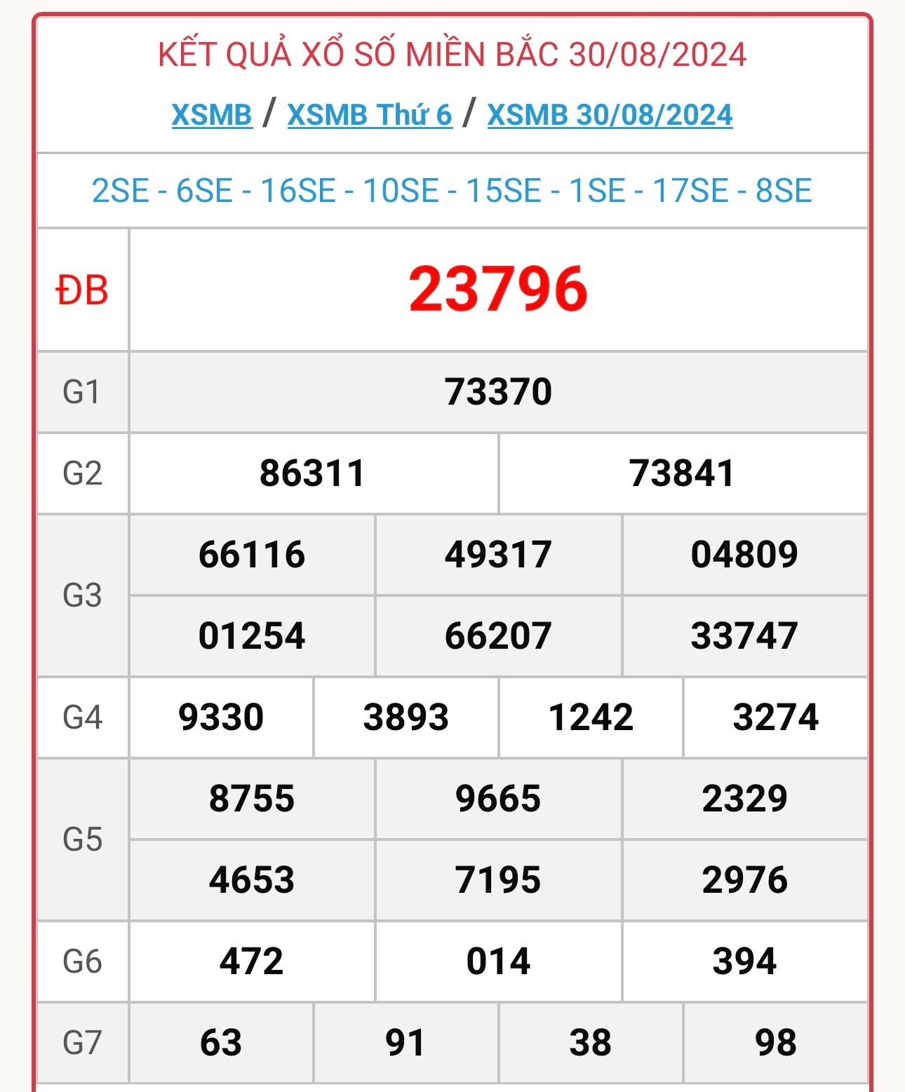 XSMB 31/8 - Kết quả xổ số miền Bắc hôm nay 31/8/2024 - KQXSMB ngày 31/8- Ảnh 2.