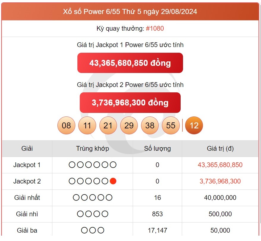 Vietlott 31/8 - Kết quả xổ số Vietlott hôm nay 31/8/2024 - Xổ số Power 6/55 ngày 31/8- Ảnh 2.