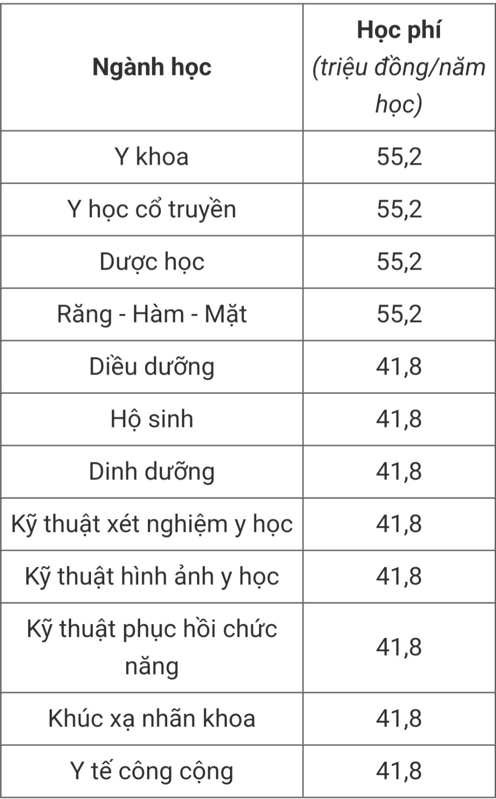 Loạt trường đại học Y Dược công bố học phí mới nhất năm 2024- Ảnh 2.