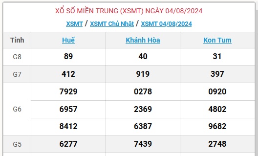 XSMT 11/8 - Kết quả xổ số miền Trung hôm nay 11/8/2024 - KQXSMT ngày 11/8- Ảnh 10.