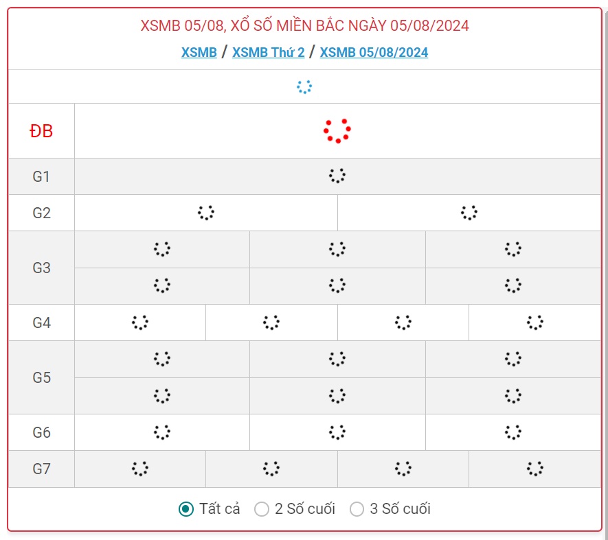 XSMB 5/8 - Kết quả xổ số miền Bắc hôm nay 5/8/2024 - KQXSMB ngày 5/8- Ảnh 1.