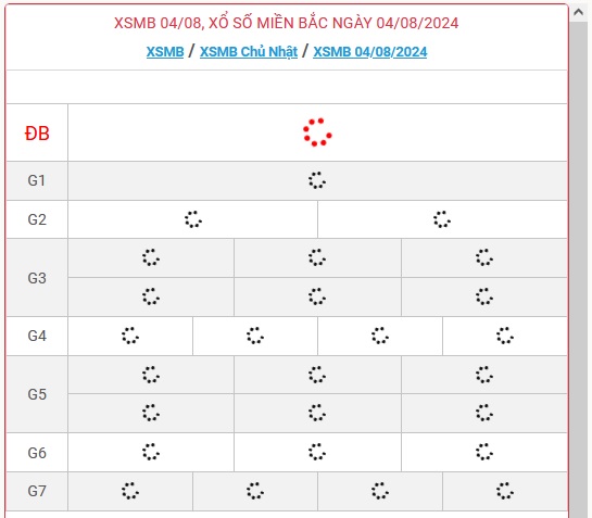 XSMB 4/8 - Kết quả xổ số miền Bắc hôm nay 4/8/2024 - KQXSMB ngày 4/8- Ảnh 1.