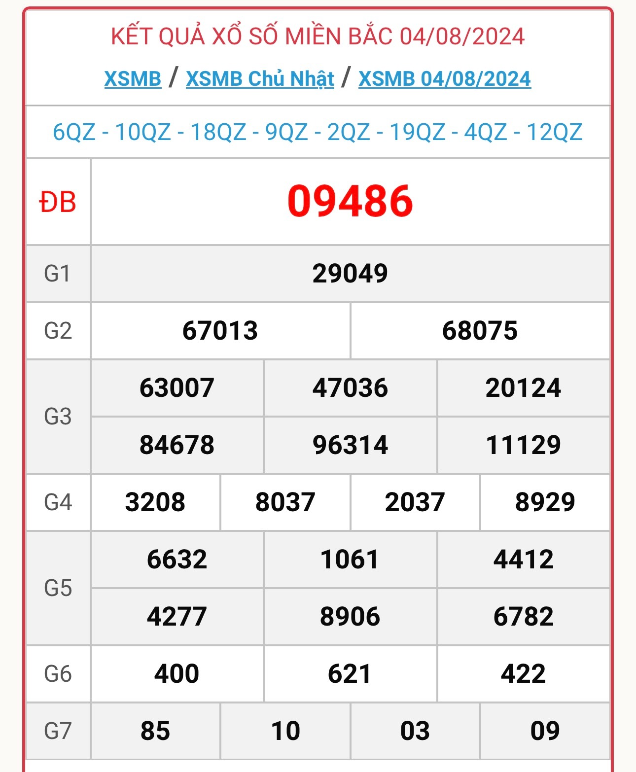 XSMB 5/8 - Kết quả xổ số miền Bắc hôm nay 5/8/2024 - KQXSMB ngày 5/8- Ảnh 2.