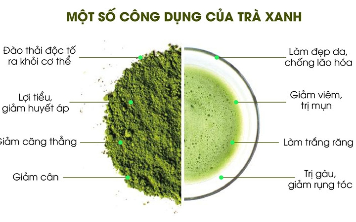 Bí quyết làm đẹp và chăm sóc sức khỏe của trà xanh