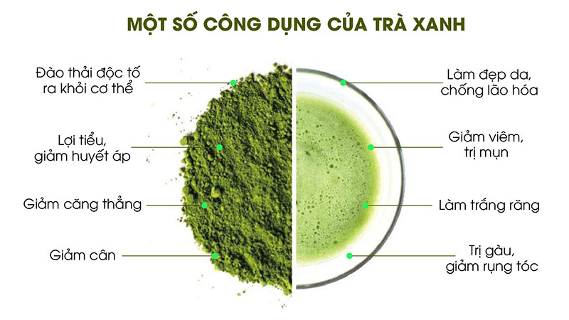 Bí quyết làm đẹp và chăm sóc sức khỏe của trà xanh- Ảnh 1.