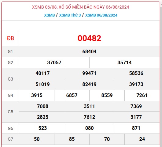 XSMB 9/8 - Kết quả xổ số miền Bắc hôm nay 9/8/2024 - KQXSMB ngày 9/8- Ảnh 4.