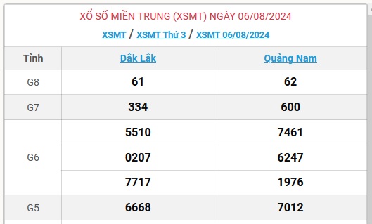 XSMT 13/8 - Kết quả xổ số miền Trung hôm nay 13/8/2024 - KQXSMT ngày 13/8- Ảnh 9.