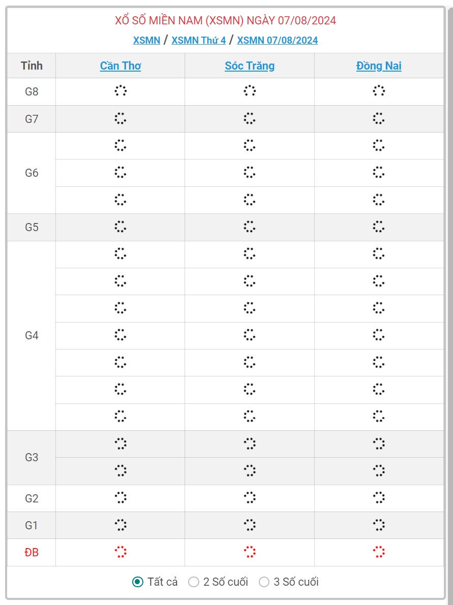 XSMN 7/8 - Kết quả xổ số miền Nam hôm nay 7/8/2024 - KQXSMN ngày 7/8- Ảnh 1.