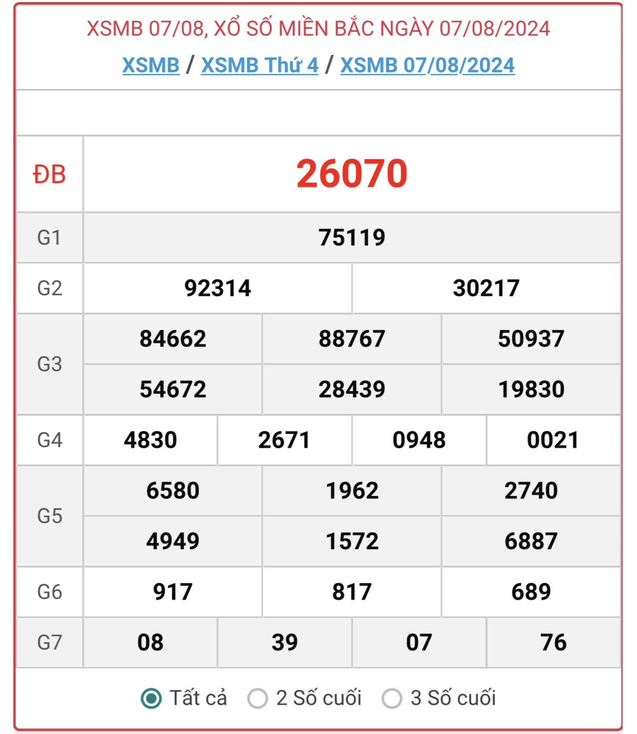 XSMB 14/8 - Kết quả xổ số miền Bắc hôm nay 14/8/2024 - KQXSMB ngày 14/8- Ảnh 8.