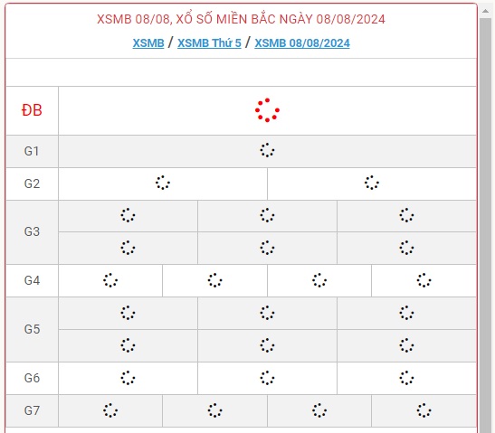 XSMB 8/8 - Kết quả xổ số miền Bắc hôm nay 8/8/2024 - KQXSMB ngày 8/8- Ảnh 1.