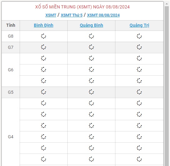 XSMT 8/8 - Kết quả xổ số miền Trung hôm nay 8/8/2024 - KQXSMT ngày 8/8- Ảnh 1.