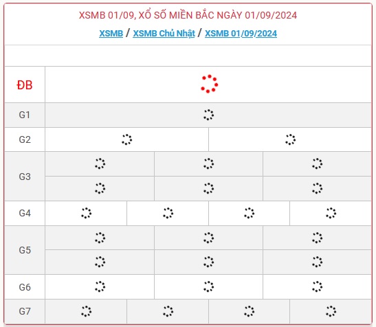 XSMB 1/9 - Kết quả xổ số miền Bắc hôm nay 1/9/2024 - KQXSMB ngày 1/9- Ảnh 1.