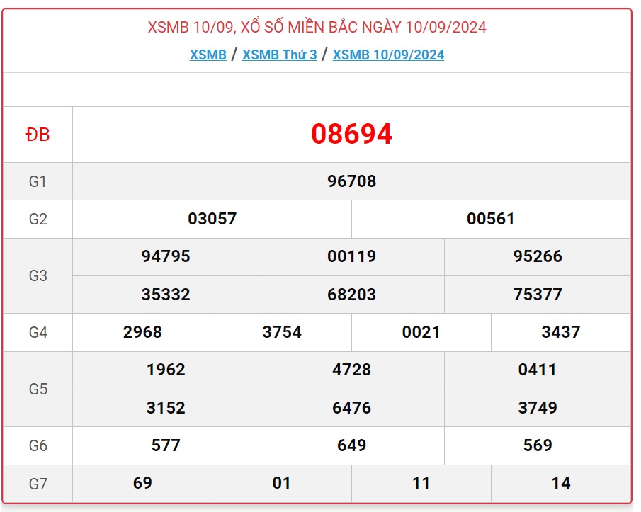 XSMB 16/9 - Kết quả xổ số miền Bắc hôm nay 16/9/2024 - KQXSMB ngày 16/9- Ảnh 7.