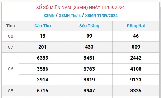 XSMN 15/9 - Kết quả xổ số miền Nam hôm nay 15/9/2024 - KQXSMN ngày 15/9- Ảnh 7.