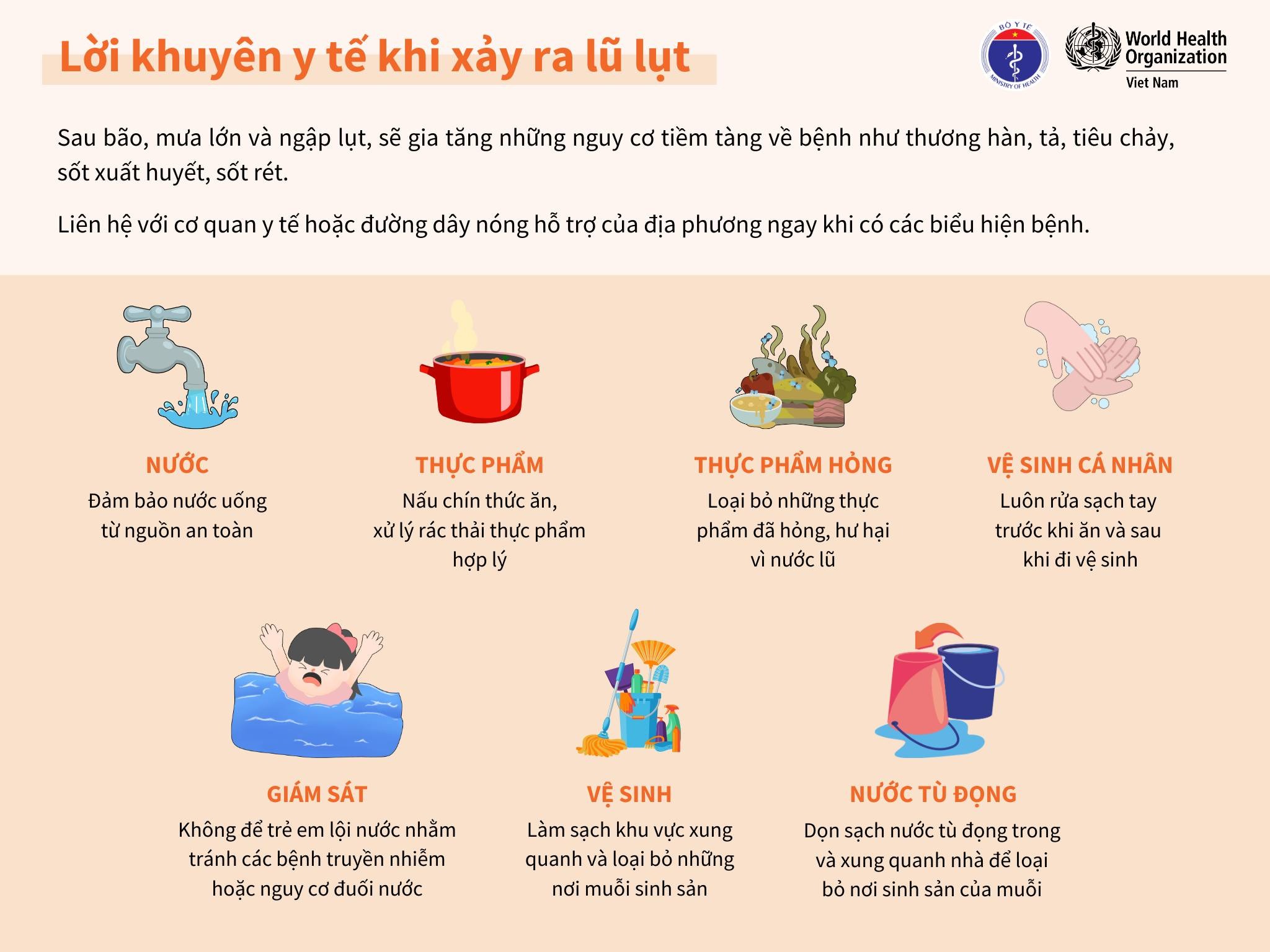 Bộ Y tế: Duy trì các đội cơ động hỗ trợ tuyến dưới giám sát, xử lý dịch bệnh trong mưa lũ, ngập lụt- Ảnh 2.