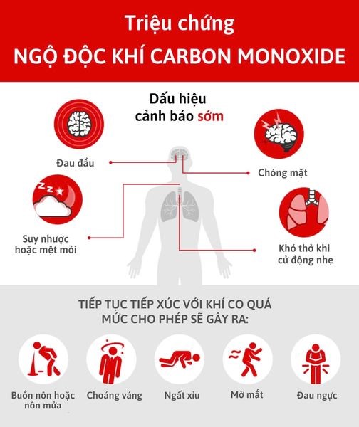 Hải Phòng: Cấp cứu kịp thời một bệnh nhi ngộ độc khí CO do sử dụng máy phát điện chạy bằng xăng- Ảnh 1.