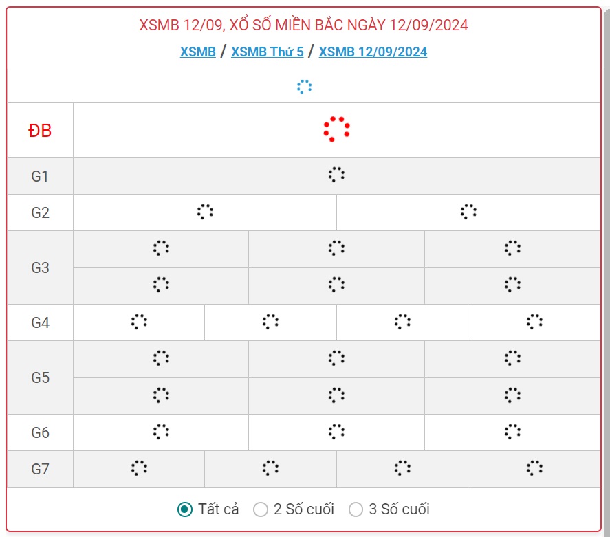 XSMB 12/9 - Kết quả xổ số miền Bắc hôm nay 12/9/2024 - KQXSMB ngày 12/9- Ảnh 1.