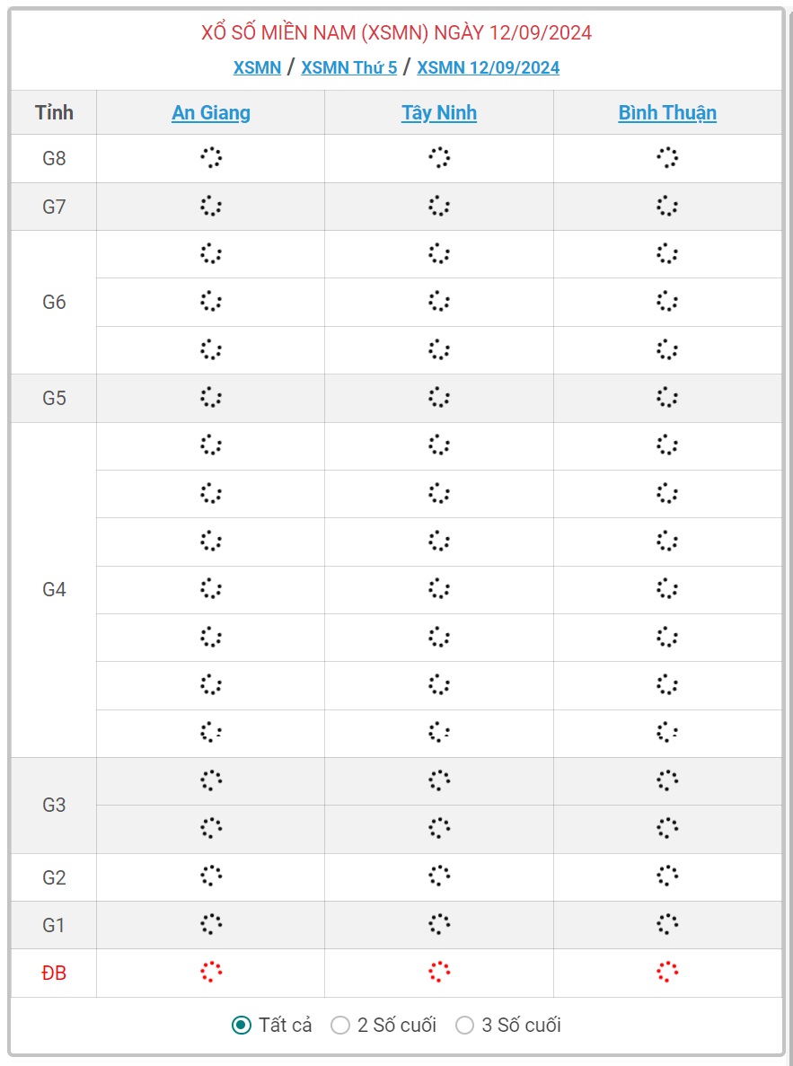 XSMN 12/9 - Kết quả xổ số miền Nam hôm nay 12/9/2024 - KQXSMN ngày 12/9- Ảnh 1.