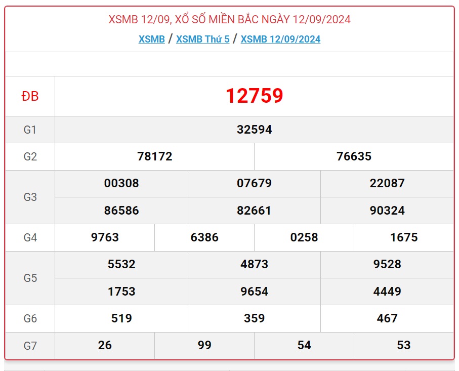 XSMB 24/9 - Kết quả xổ số miền Bắc hôm nay 24/9/2024 - KQXSMB ngày 24/9- Ảnh 13.