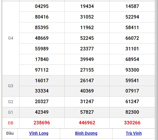 XSMN 23/9 - Kết quả xổ số miền Nam hôm nay 23/9/2024 - KQXSMN ngày 23/9- Ảnh 17.