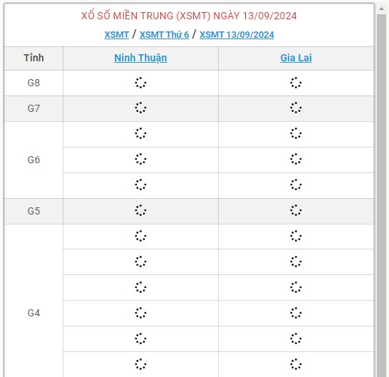 XSMT 13/9 - Kết quả xổ số miền Trung hôm nay 13/9/2024 - KQXSMT ngày 13/9- Ảnh 1.