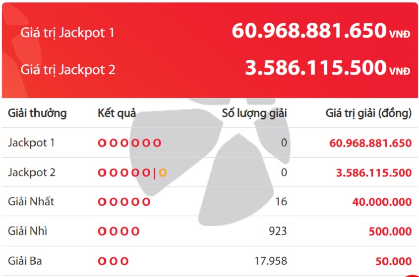 Vietlott 21/9 - Kết quả xổ số Vietlott hôm nay 21/9/2024 - Xổ số Power 6/55 ngày 21/9- Ảnh 5.