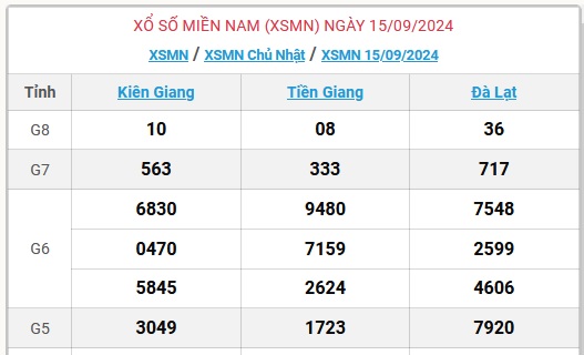 XSMN 19/9 - Kết quả xổ số miền Nam hôm nay 19/9/2024 - KQXSMN ngày 19/9- Ảnh 6.