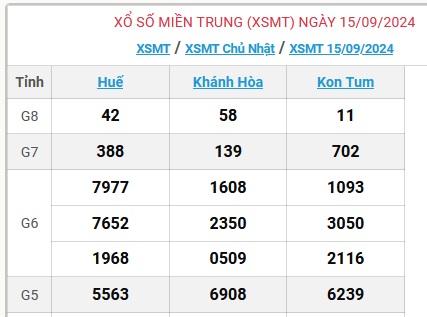 XSMT 23/9 - Kết quả xổ số miền Trung hôm nay 23/9/2024 - KQXSMT ngày 23/9- Ảnh 12.