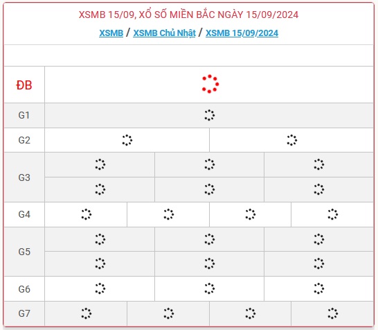 XSMB 15/9 - Kết quả xổ số miền Bắc hôm nay 15/9/2024 - KQXSMB ngày 15/9- Ảnh 1.