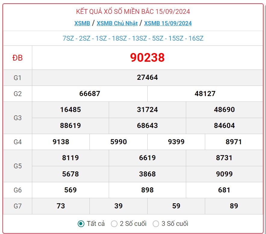 XSMB 2/10 - Kết quả xổ số miền Bắc hôm nay 2/10/2024 - KQXSMB ngày 2/10- Ảnh 18.