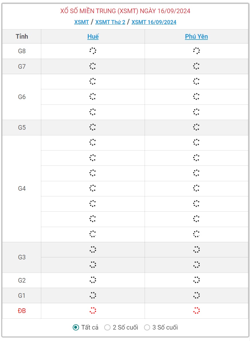 XSMT 16/9 - Kết quả xổ số miền Trung hôm nay 16/9/2024 - KQXSMT ngày 16/9- Ảnh 1.